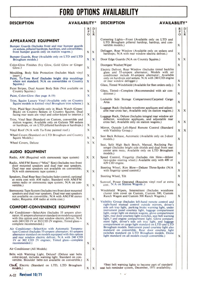 n_1972 Ford Full Line Sales Data-A22.jpg